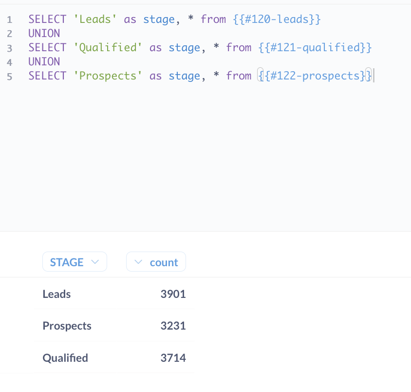 Bir SQL birleşiminden gelen huni için veriler