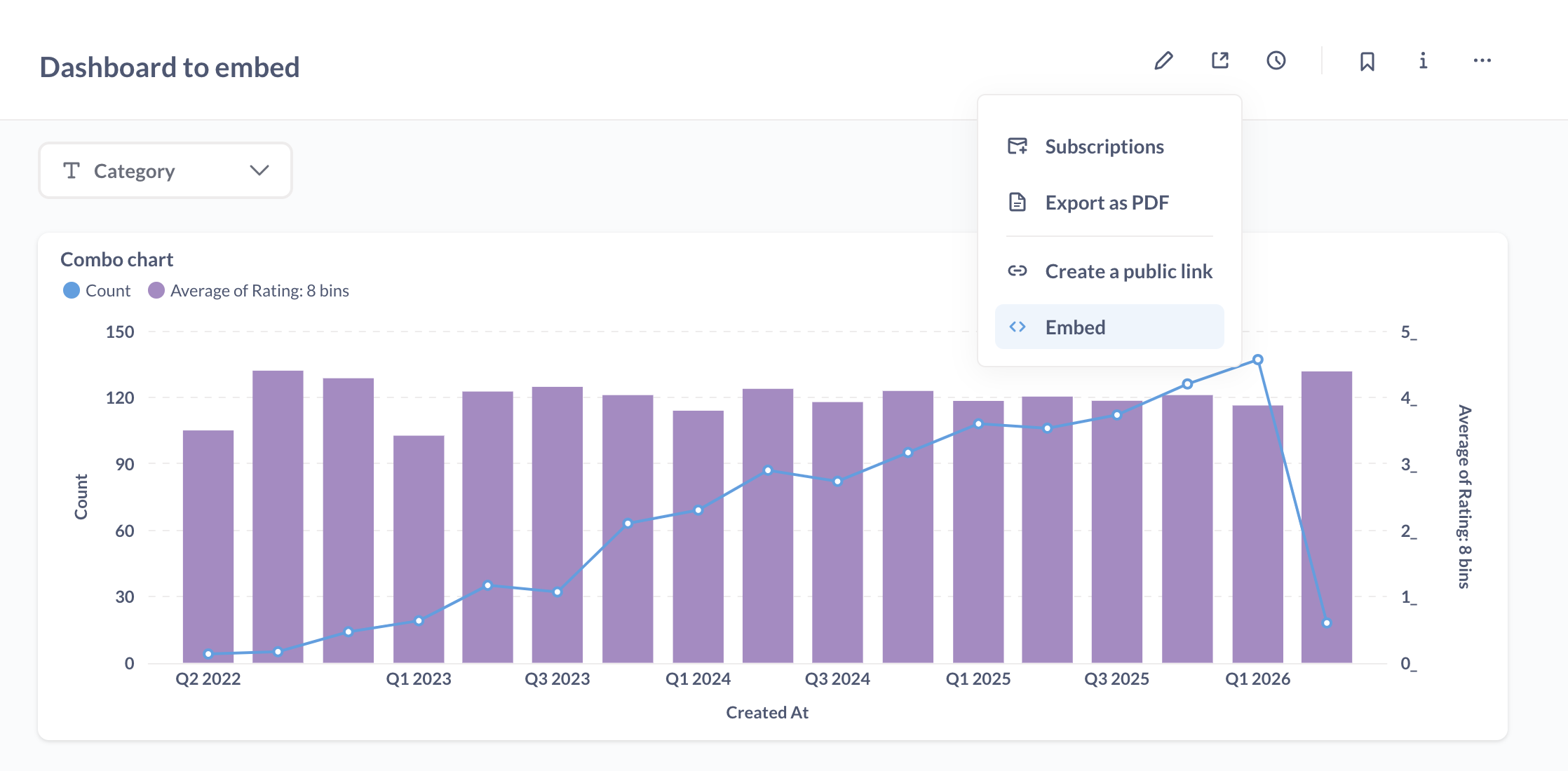Dashboard&#39;u gömmek için paylaşım butonu